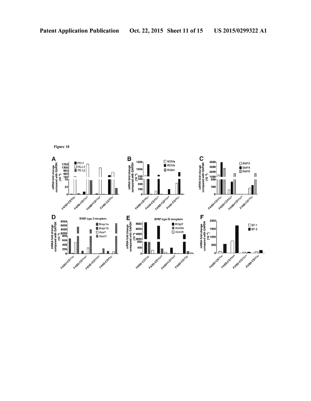 Agents That Modulate Immune Cell Activation and Methods of Use Thereof - diagram, schematic, and image 12