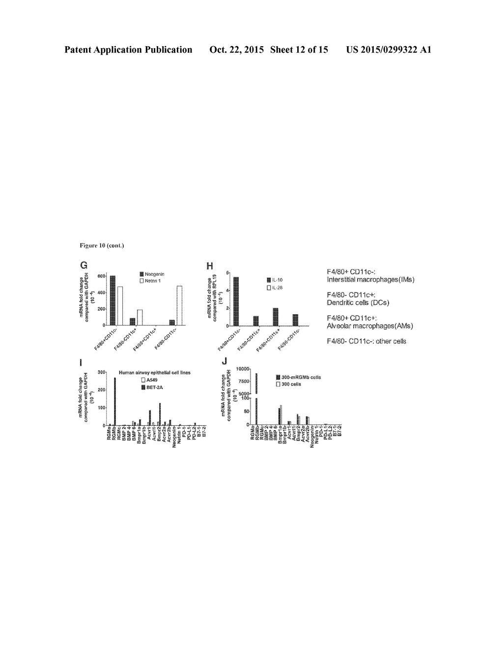 Agents That Modulate Immune Cell Activation and Methods of Use Thereof - diagram, schematic, and image 13