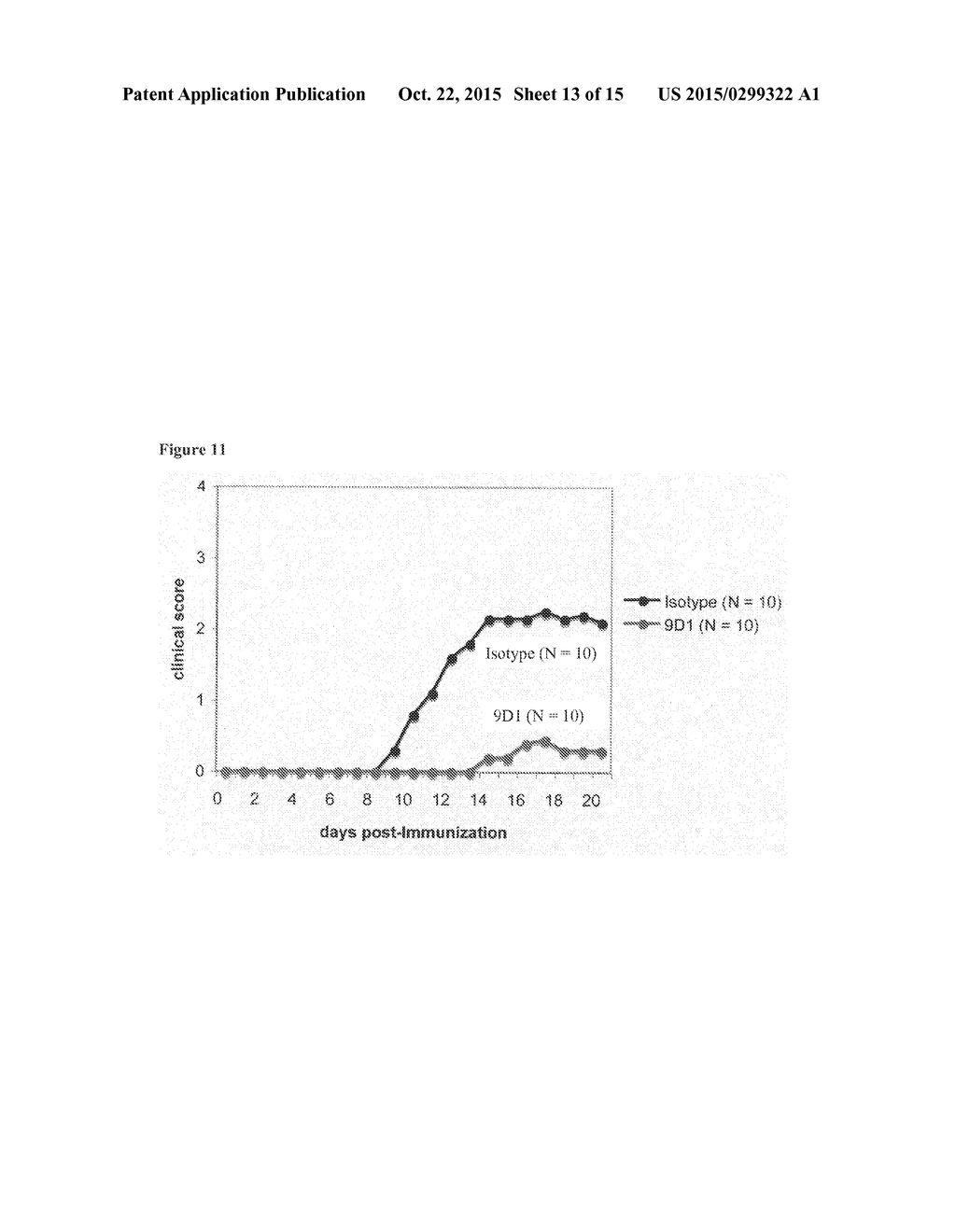 Agents That Modulate Immune Cell Activation and Methods of Use Thereof - diagram, schematic, and image 14