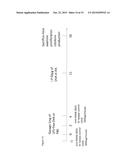 Agents That Modulate Immune Cell Activation and Methods of Use Thereof diagram and image