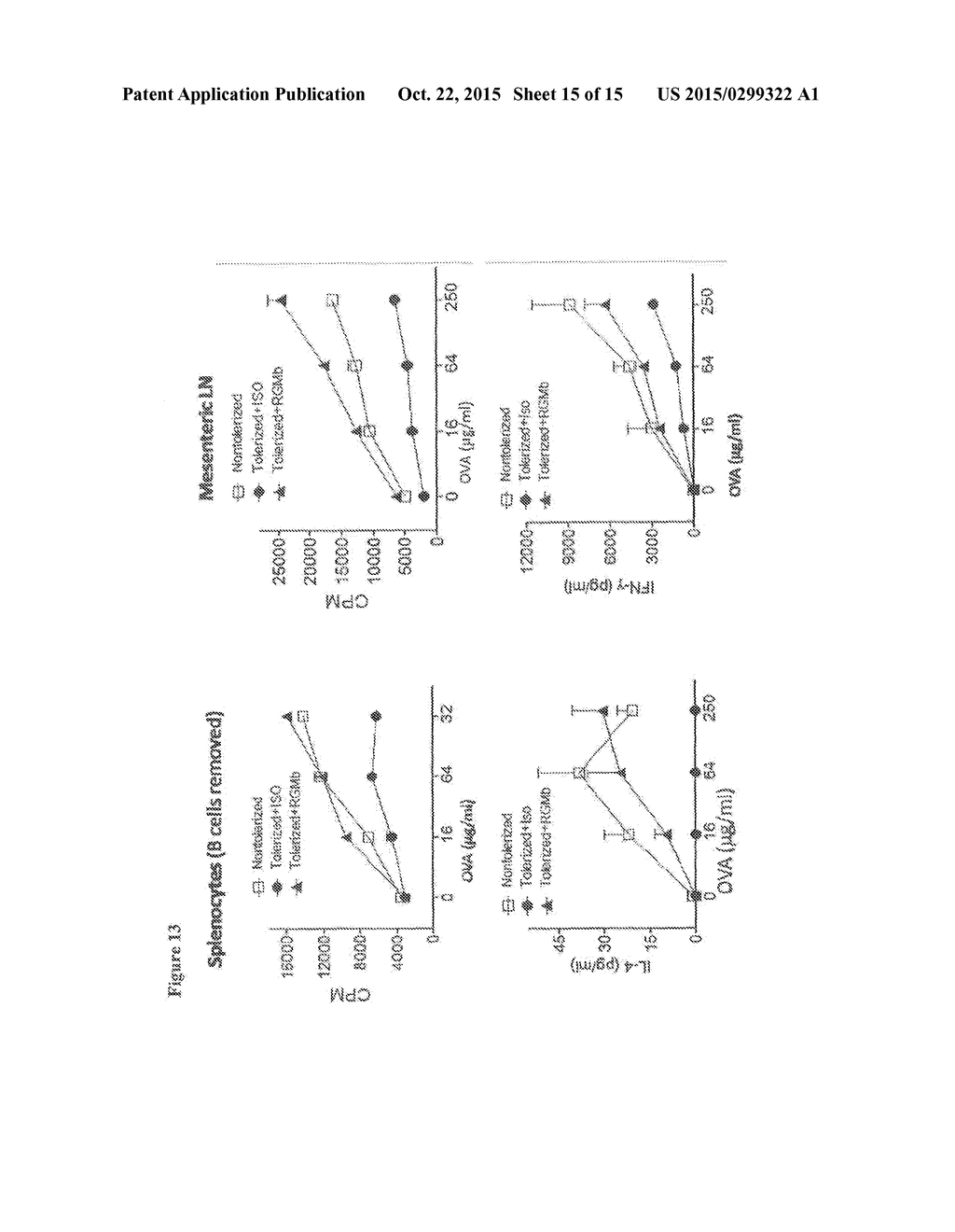 Agents That Modulate Immune Cell Activation and Methods of Use Thereof - diagram, schematic, and image 16