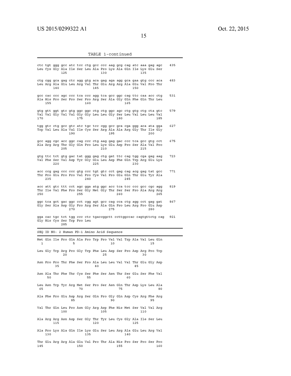 Agents That Modulate Immune Cell Activation and Methods of Use Thereof - diagram, schematic, and image 31