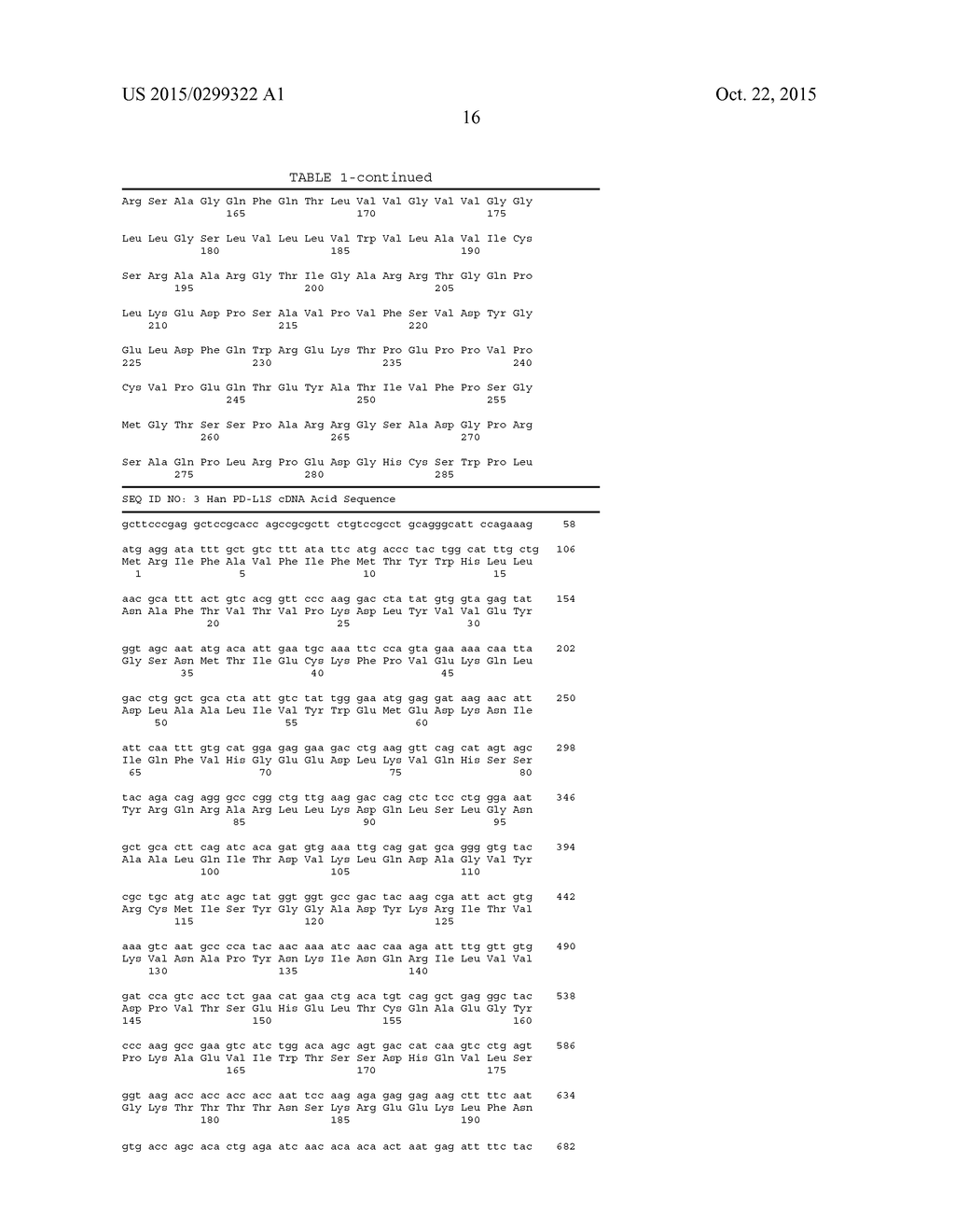 Agents That Modulate Immune Cell Activation and Methods of Use Thereof - diagram, schematic, and image 32