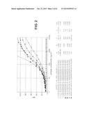 Anti-Blood Dendritic Cell Antigen 2 Antibodies And Uses Thereof diagram and image