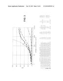 Anti-Blood Dendritic Cell Antigen 2 Antibodies And Uses Thereof diagram and image