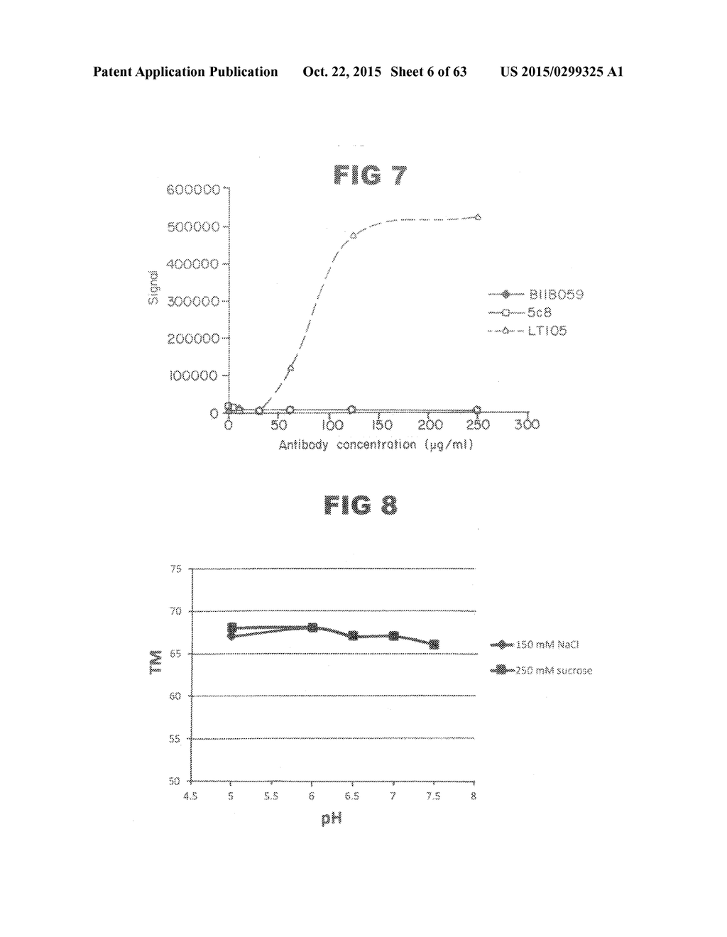 Anti-Blood Dendritic Cell Antigen 2 Antibodies And Uses Thereof - diagram, schematic, and image 07