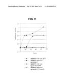 Anti-Blood Dendritic Cell Antigen 2 Antibodies And Uses Thereof diagram and image