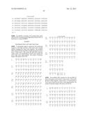 Anti-Blood Dendritic Cell Antigen 2 Antibodies And Uses Thereof diagram and image