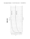 Anti-Blood Dendritic Cell Antigen 2 Antibodies And Uses Thereof diagram and image