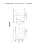 Anti-Blood Dendritic Cell Antigen 2 Antibodies And Uses Thereof diagram and image