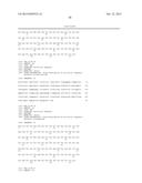 Anti-Blood Dendritic Cell Antigen 2 Antibodies And Uses Thereof diagram and image