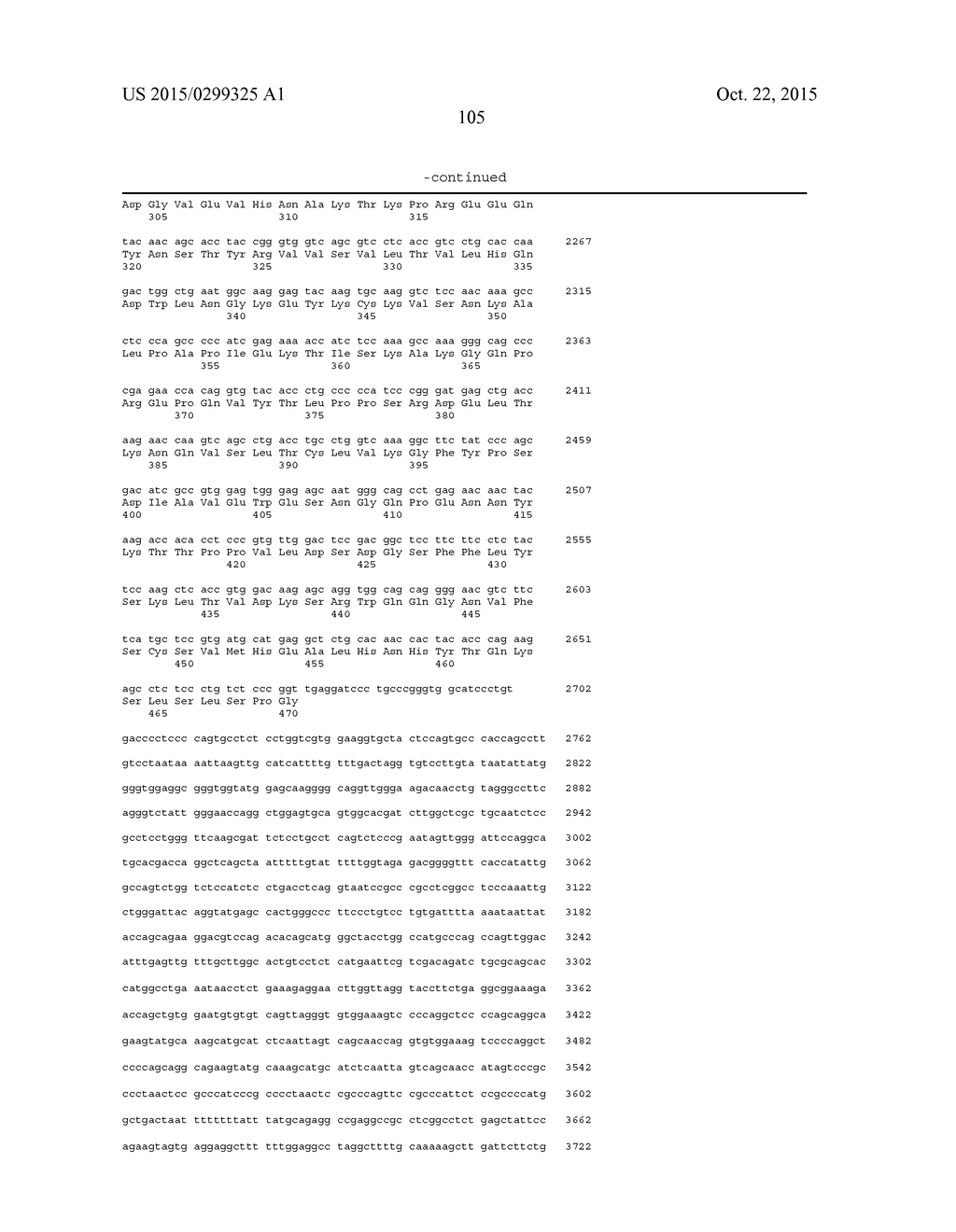 Anti-Blood Dendritic Cell Antigen 2 Antibodies And Uses Thereof - diagram, schematic, and image 169