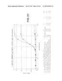 Anti-Blood Dendritic Cell Antigen 2 Antibodies And Uses Thereof diagram and image