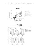 Anti-Blood Dendritic Cell Antigen 2 Antibodies And Uses Thereof diagram and image