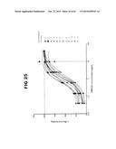 Anti-Blood Dendritic Cell Antigen 2 Antibodies And Uses Thereof diagram and image