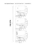 Anti-Blood Dendritic Cell Antigen 2 Antibodies And Uses Thereof diagram and image