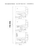 Anti-Blood Dendritic Cell Antigen 2 Antibodies And Uses Thereof diagram and image