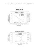 Anti-Blood Dendritic Cell Antigen 2 Antibodies And Uses Thereof diagram and image