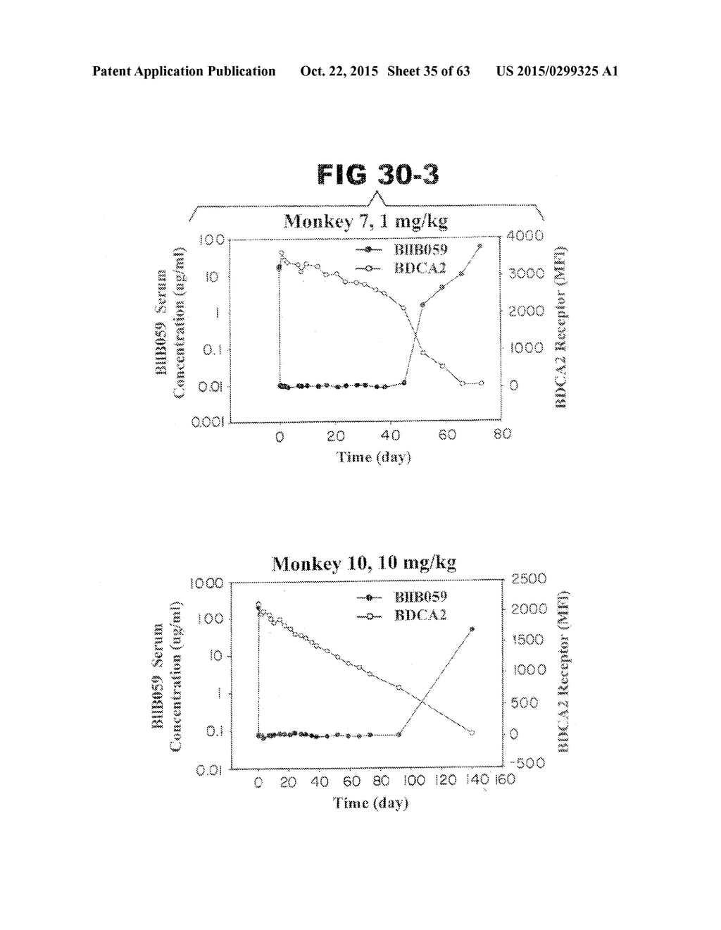 Anti-Blood Dendritic Cell Antigen 2 Antibodies And Uses Thereof - diagram, schematic, and image 36