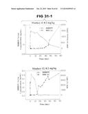 Anti-Blood Dendritic Cell Antigen 2 Antibodies And Uses Thereof diagram and image