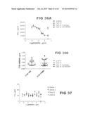 Anti-Blood Dendritic Cell Antigen 2 Antibodies And Uses Thereof diagram and image