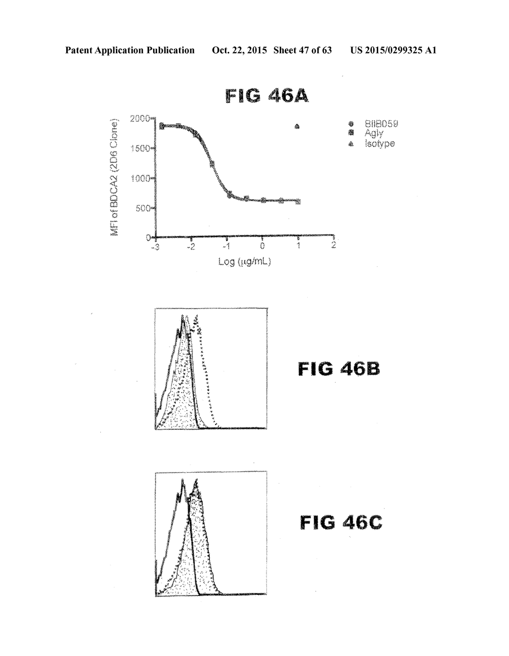 Anti-Blood Dendritic Cell Antigen 2 Antibodies And Uses Thereof - diagram, schematic, and image 48