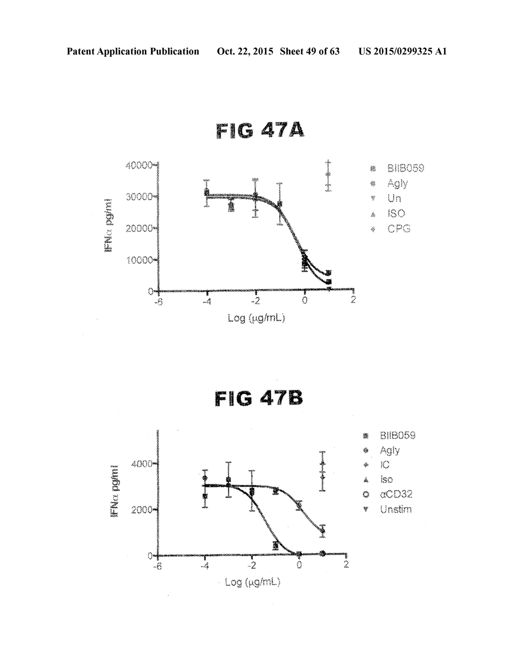 Anti-Blood Dendritic Cell Antigen 2 Antibodies And Uses Thereof - diagram, schematic, and image 50