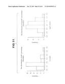 Anti-Blood Dendritic Cell Antigen 2 Antibodies And Uses Thereof diagram and image