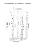 Anti-Blood Dendritic Cell Antigen 2 Antibodies And Uses Thereof diagram and image