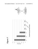 BI-SPECIFIC ANTIGEN-BINDING POLYPEPTIDES diagram and image