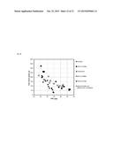 PROCESS FOR PRODUCING SURFACE- POSTCROSSLINKED WATER-ABSORBENT POLYMER     PARTICLES diagram and image