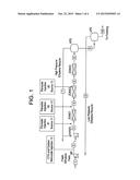 ETHYLENE-BASED POLYMERS AND PROCESSES TO MAKE THE SAME diagram and image