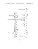 CURABLE COMPOSITION CONTAINING SILICON-CONTAINING HIGHLY-BRANCHED POLYMER diagram and image