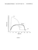 Polyolefin-Based Hot Melt Adhesives With Improved Properties diagram and image