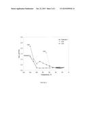 Polyolefin-Based Hot Melt Adhesives With Improved Properties diagram and image