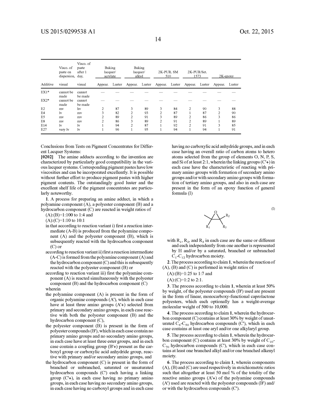 AMINE ADDUCTS BASED ON EPOXIDE COMPOUNDS - diagram, schematic, and image 15