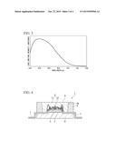 COMPOSITE WAVELENGTH CONVERSION POWDER, RESIN COMPOSITION CONTAINING     COMPOSITE WAVELENGTH CONVERSION POWDER, AND LIGHT EMITTING DEVICE diagram and image