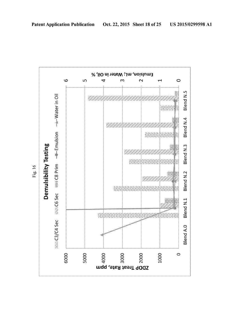 METHOD FOR IMPROVING ANTIWEAR PERFORMANCE AND DEMULSIBILITY PERFORMANCE - diagram, schematic, and image 19