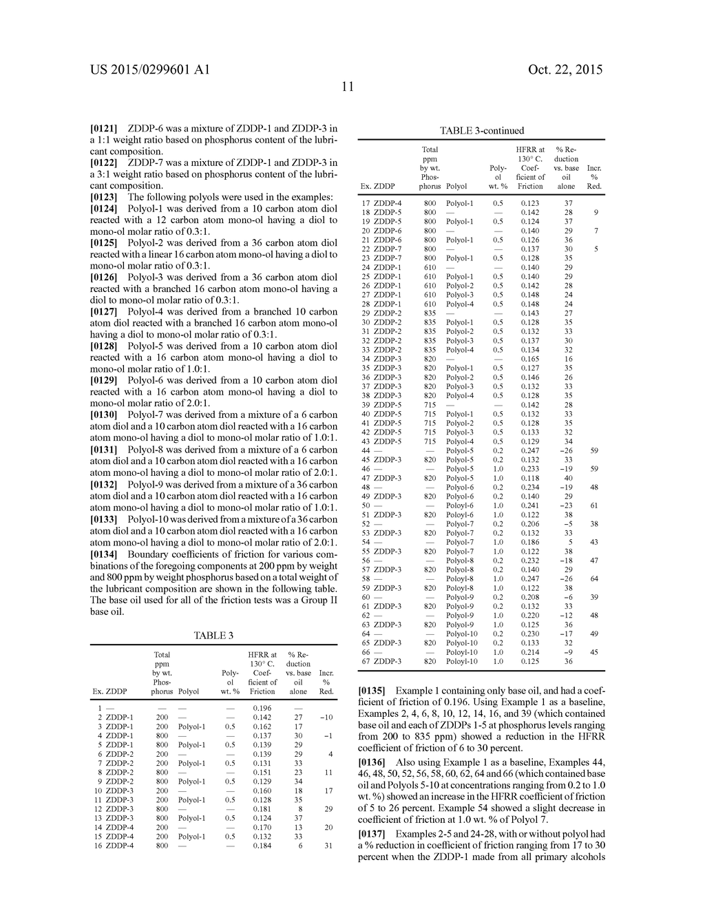 LUBRICANT ADDITIVES AND LUBRICANT COMPOSITIONS HAVING IMPROVED FRICTIONAL     CHARACTERISTICS - diagram, schematic, and image 12