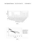 SUSTAINABLE LAUNDRY SOUR COMPOSITIONS WITH IRON CONTROL diagram and image