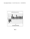 METHODS AND COMPOSITIONS INVOLVING MIRNA AND MIRNA INHIBITOR MOLECULES diagram and image