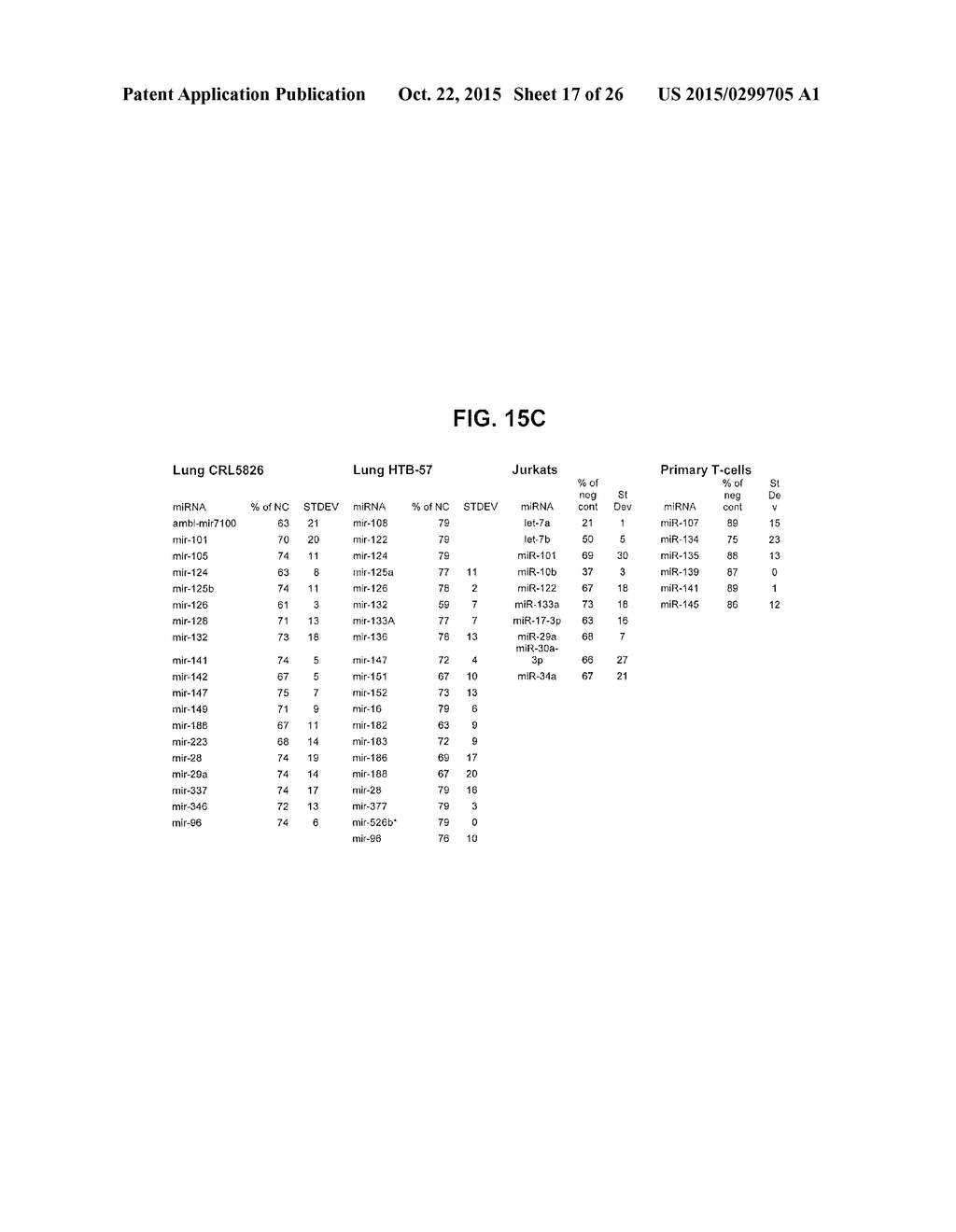 METHODS AND COMPOSITIONS INVOLVING MIRNA AND MIRNA INHIBITOR MOLECULES - diagram, schematic, and image 18