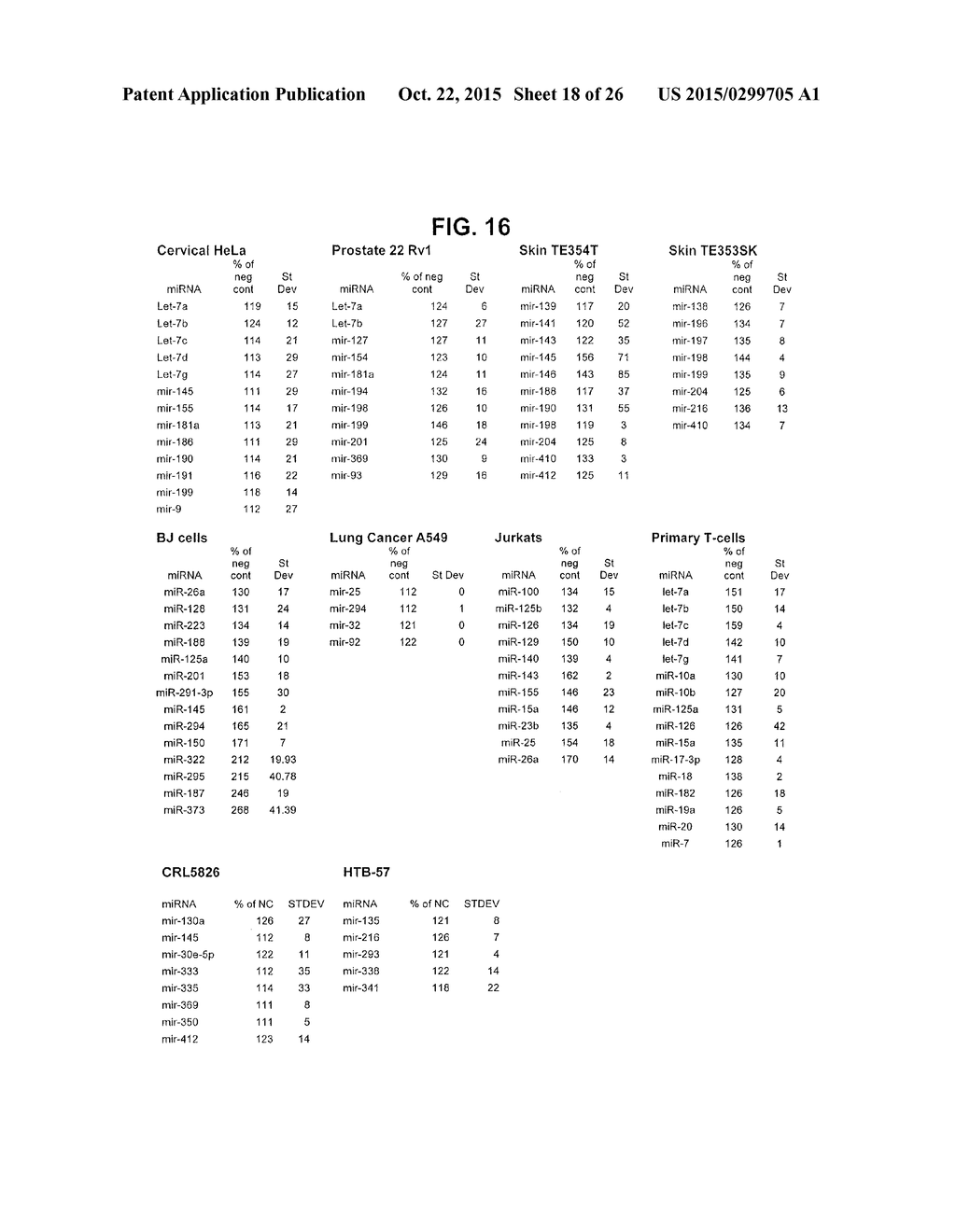 METHODS AND COMPOSITIONS INVOLVING MIRNA AND MIRNA INHIBITOR MOLECULES - diagram, schematic, and image 19