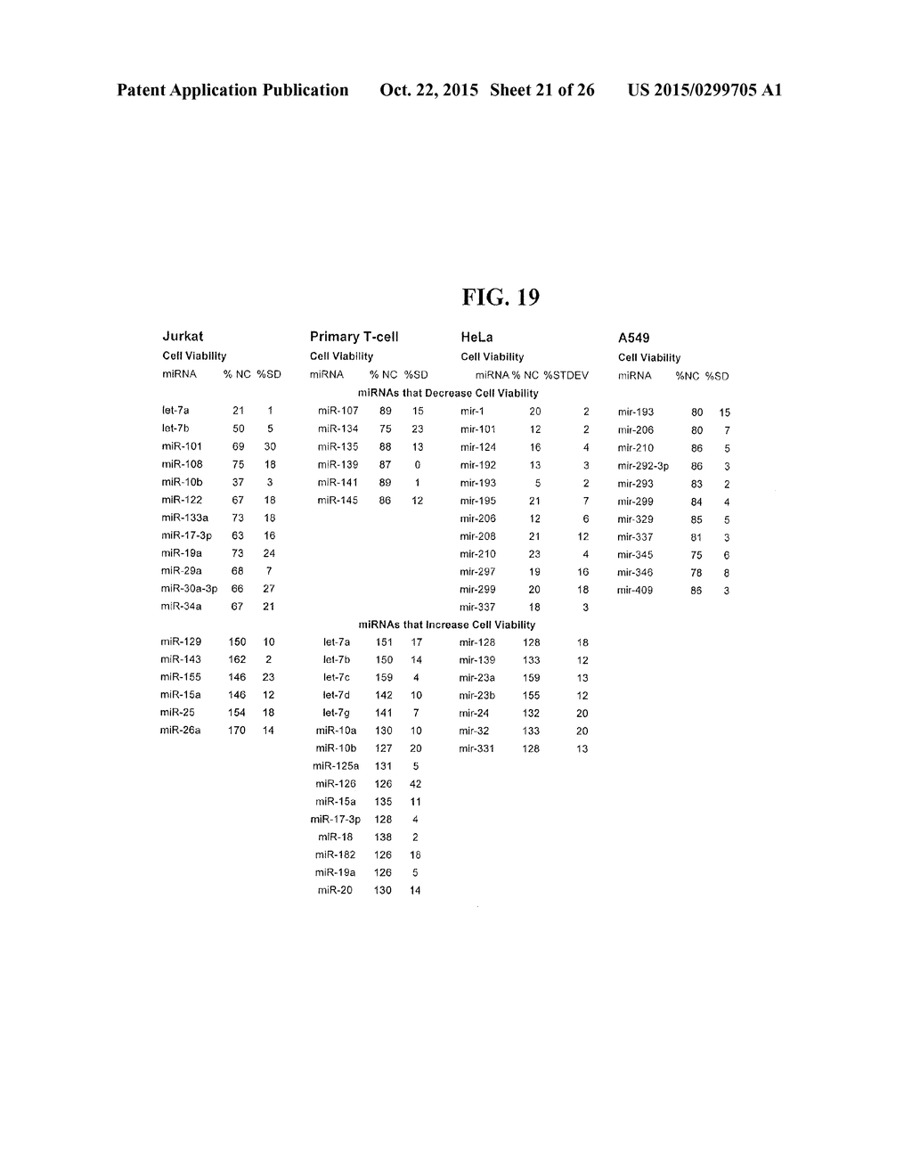 METHODS AND COMPOSITIONS INVOLVING MIRNA AND MIRNA INHIBITOR MOLECULES - diagram, schematic, and image 22