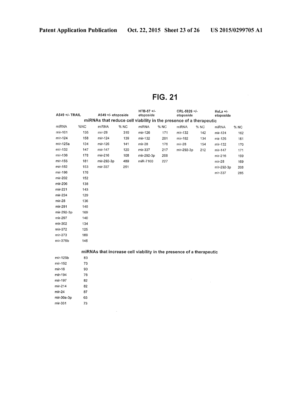 METHODS AND COMPOSITIONS INVOLVING MIRNA AND MIRNA INHIBITOR MOLECULES - diagram, schematic, and image 24