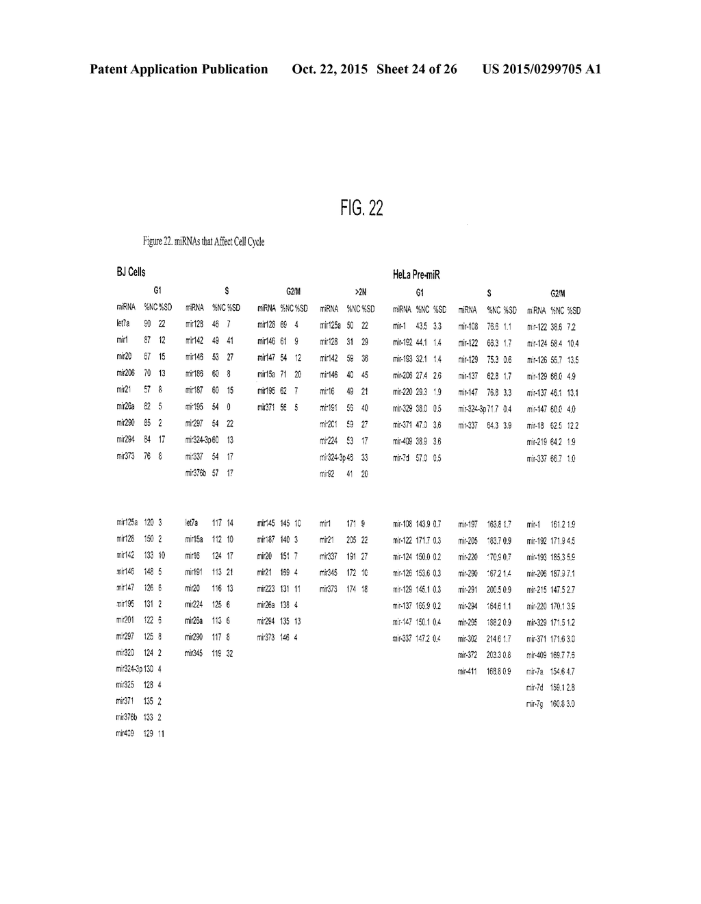 METHODS AND COMPOSITIONS INVOLVING MIRNA AND MIRNA INHIBITOR MOLECULES - diagram, schematic, and image 25