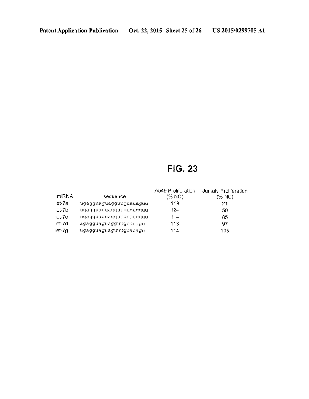 METHODS AND COMPOSITIONS INVOLVING MIRNA AND MIRNA INHIBITOR MOLECULES - diagram, schematic, and image 26