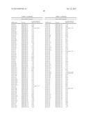 METHODS AND COMPOSITIONS INVOLVING MIRNA AND MIRNA INHIBITOR MOLECULES diagram and image