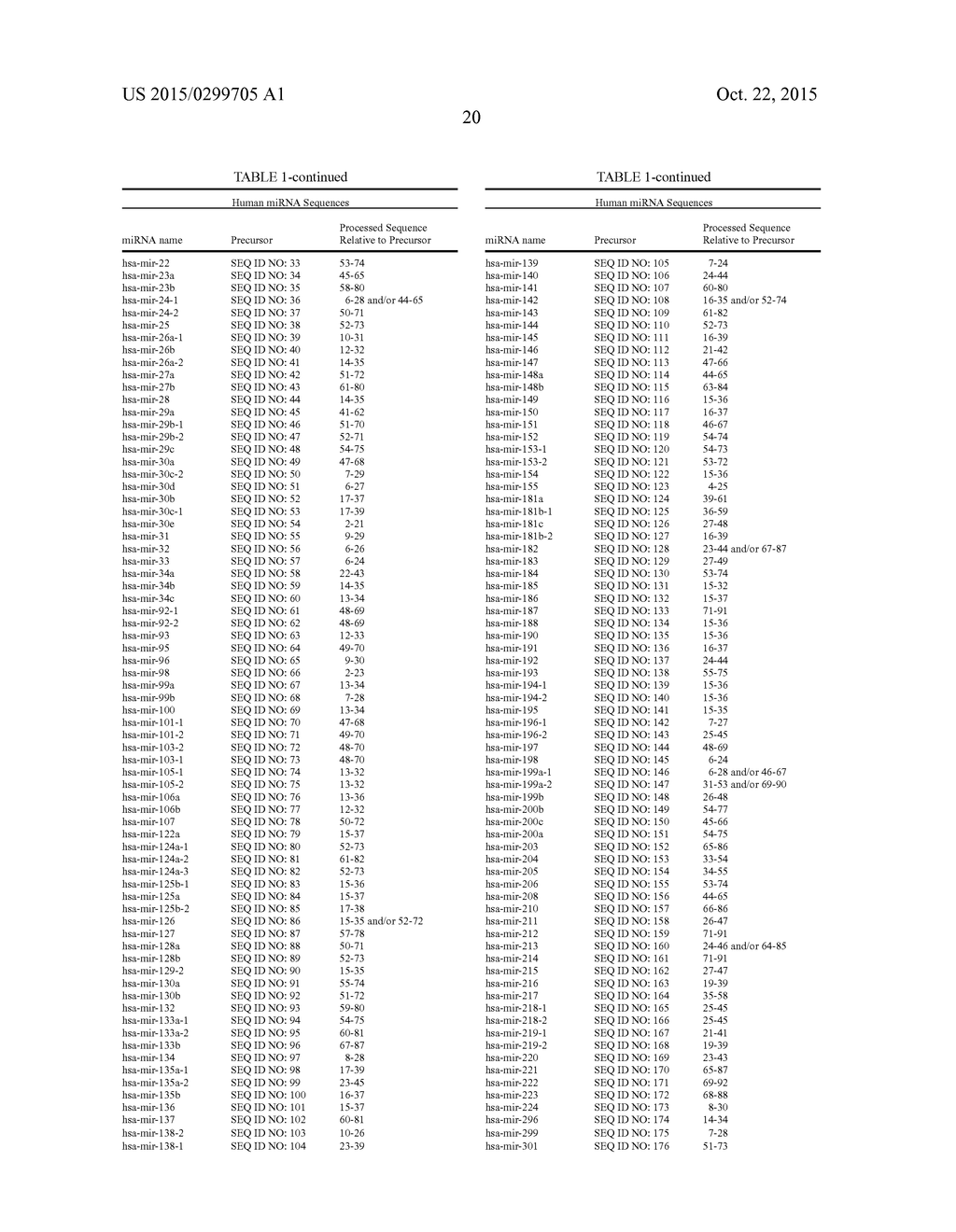 METHODS AND COMPOSITIONS INVOLVING MIRNA AND MIRNA INHIBITOR MOLECULES - diagram, schematic, and image 47