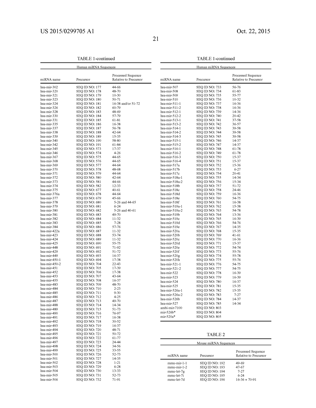 METHODS AND COMPOSITIONS INVOLVING MIRNA AND MIRNA INHIBITOR MOLECULES - diagram, schematic, and image 48